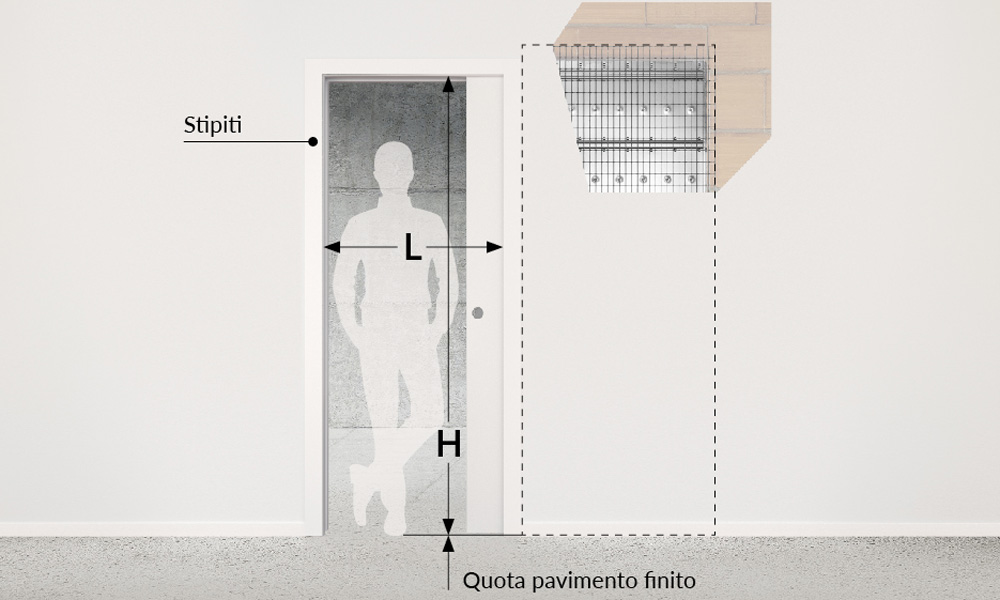 Luce passaggio